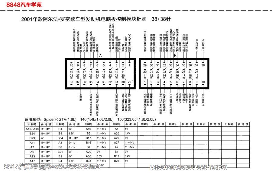 2001年阿尔法罗密欧车型发动机电脑板针脚38+38针（1）